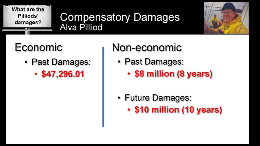 Proposition of compensatory damages for Mr. Pilliod